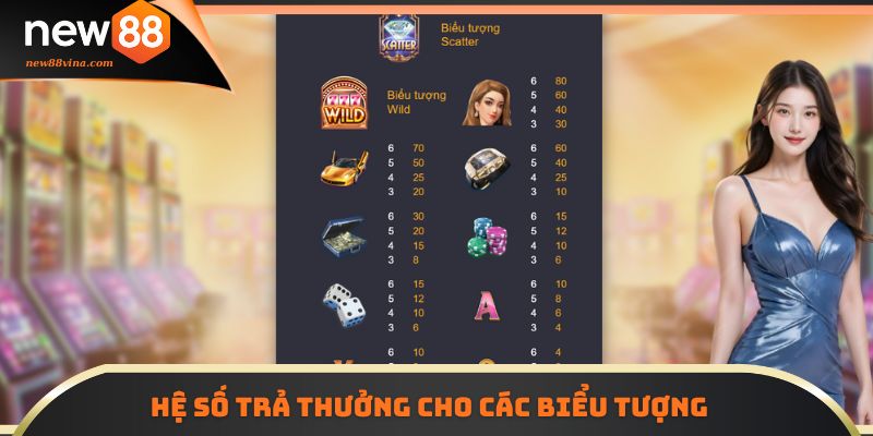 Quay Hũ Giấc Mơ Ma Cao NEW88 Nhận Thưởng Lớn Mỗi Ngày 5 | 789BET Bảng hệ số trả thưởng cho các biểu tượng