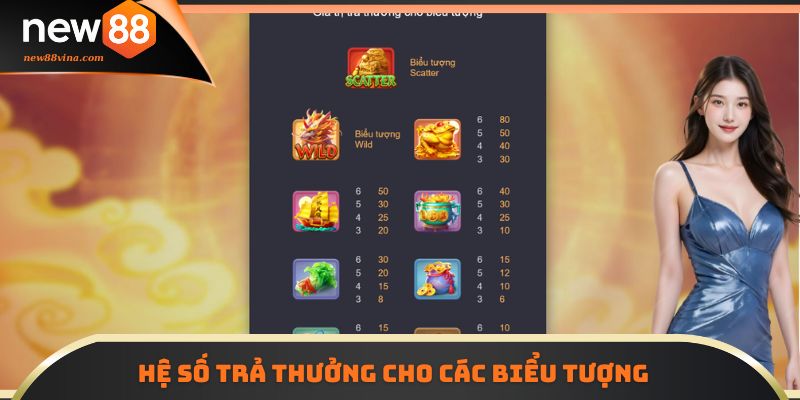 Bảng hệ số trả thưởng tại Kỳ Lân Mách Nước NEW88