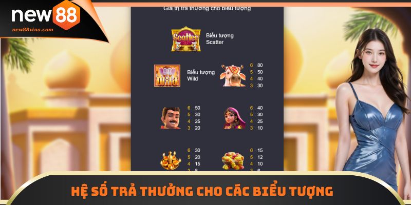 Game Kho Báu Ganesha NEW88 Thưởng Cực Lớn 5 | 789BET Hệ số trả thưởng cho các biểu tượng tại Kho Báu Ganesha NEW88