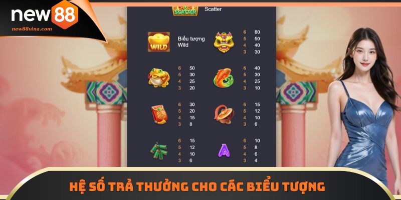 Chiến Thắng Slot Caishen NEW88 Bùng Nổ Phần Thưởng 5 | 789BET Bảng hệ số trả thưởng cho các biểu tượng trong game