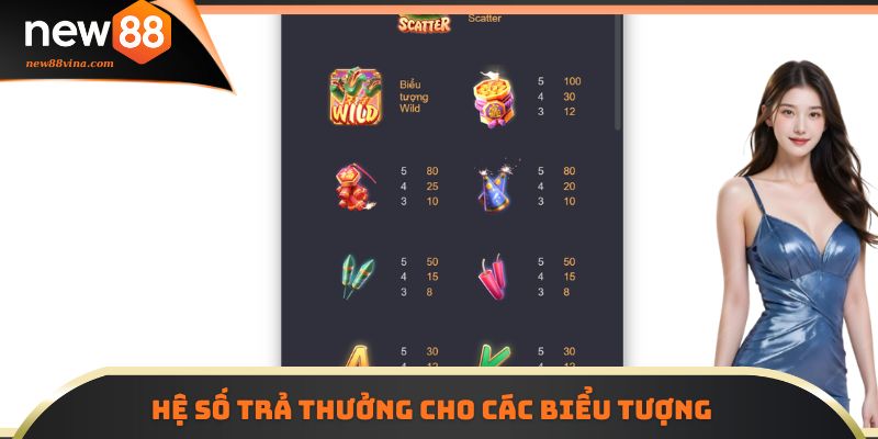 Pháo Hoa Wild NEW88 - Slot Game Lễ Hội Với Thưởng Khủng 5 | 789BET Bảng hệ số trả thưởng cho các biểu tượng