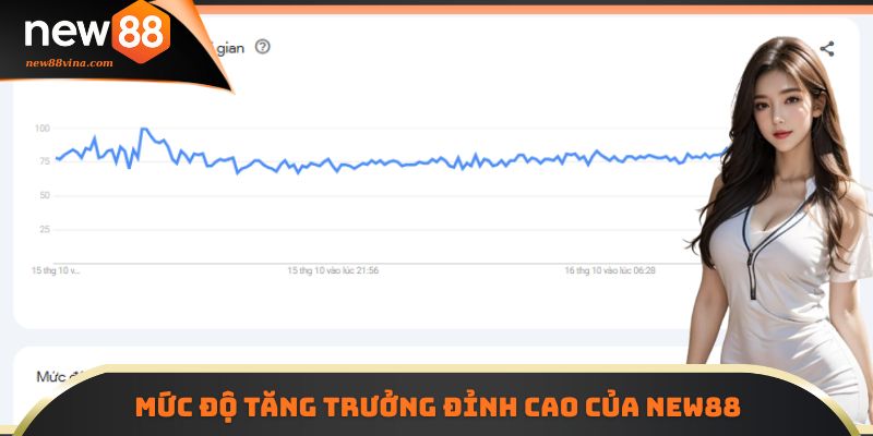 Mức độ tăng trưởng đỉnh cao của NEW88